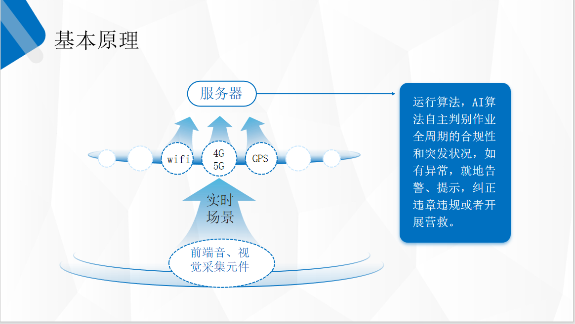 智控官便攜式AI在線管控系統(tǒng)(圖2)