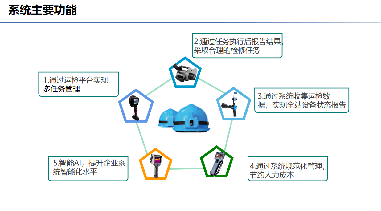 智能運(yùn)檢管理系統(tǒng)(圖3)