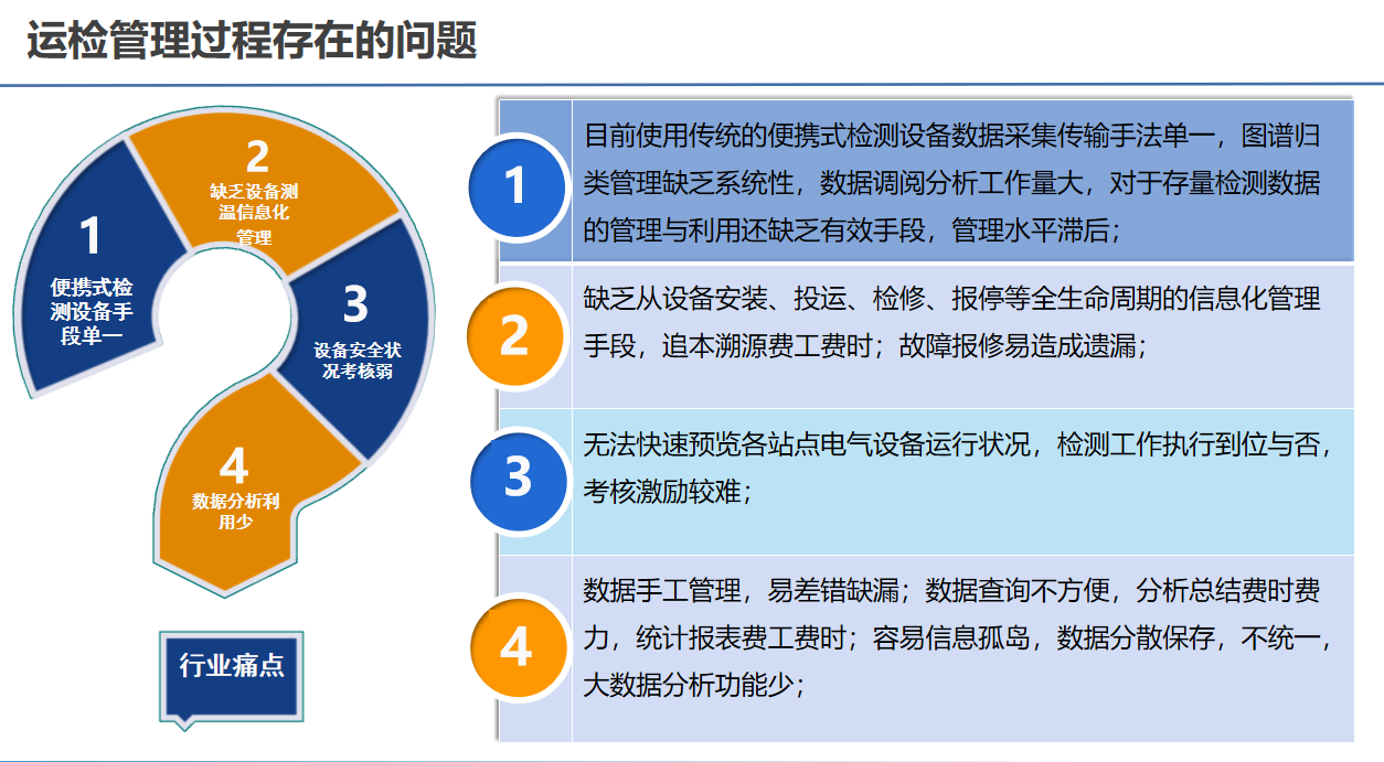 智能運(yùn)檢管理系統(tǒng)(圖1)