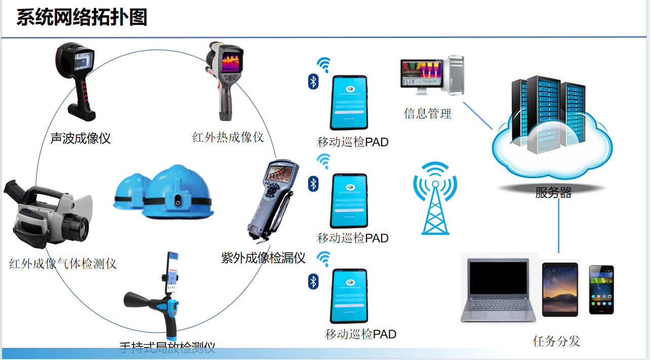 智能運(yùn)檢管理系統(tǒng)(圖6)