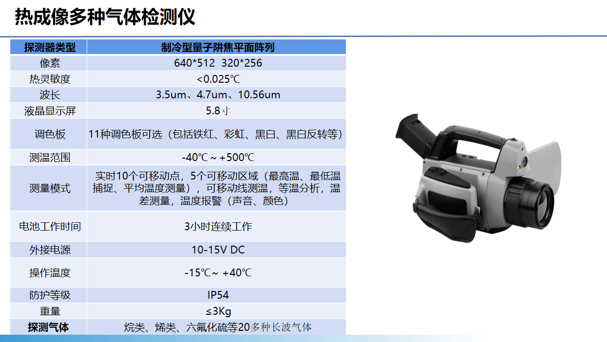 智能運(yùn)檢管理系統(tǒng)(圖13)