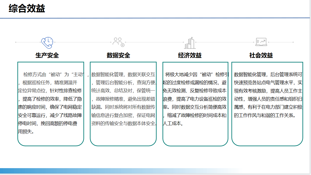 智能運(yùn)檢管理系統(tǒng)(圖15)