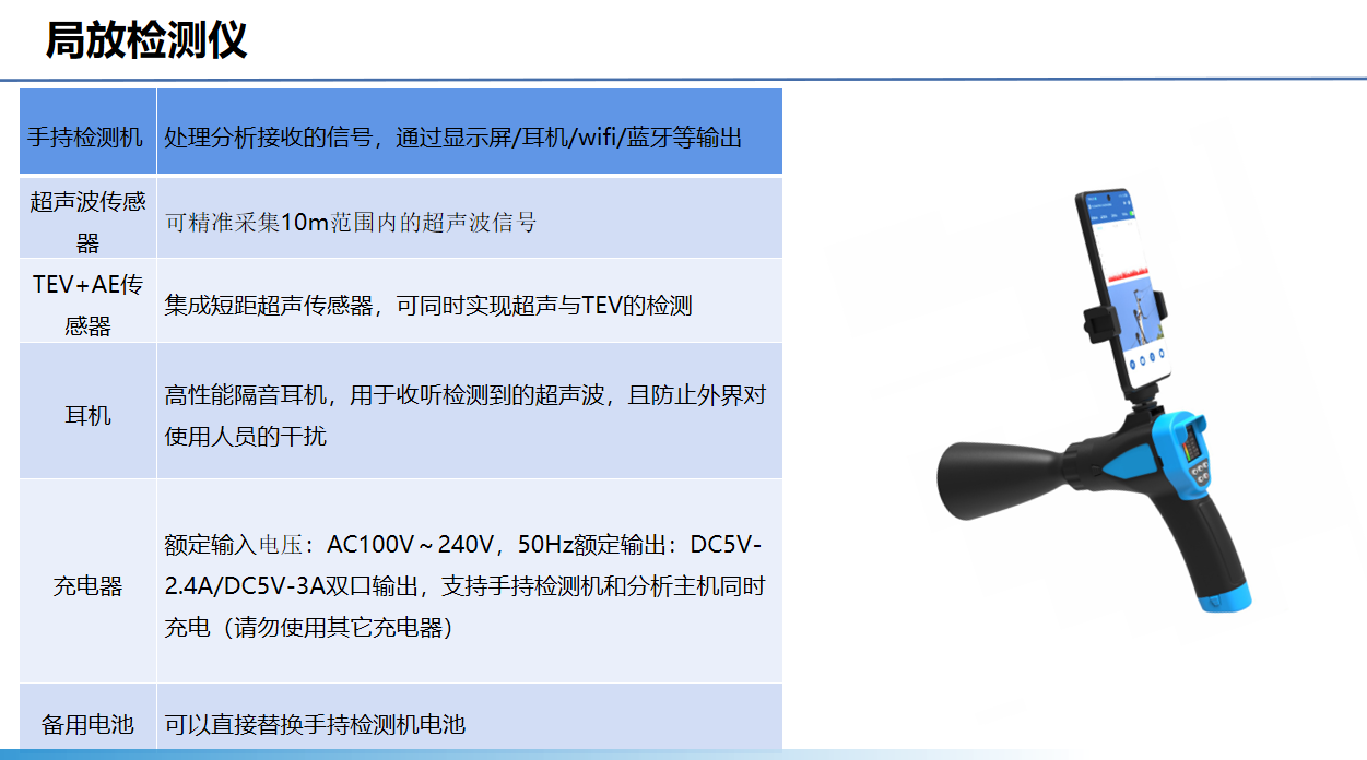 智能運(yùn)檢管理系統(tǒng)(圖11)